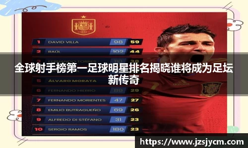 全球射手榜第一足球明星排名揭晓谁将成为足坛新传奇